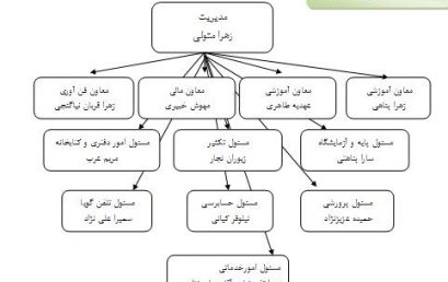 کادر آموزشی