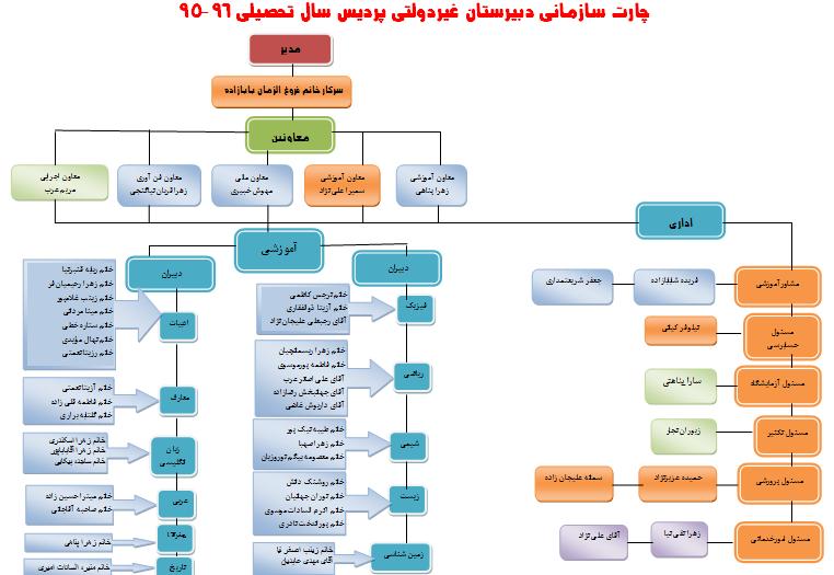 آغاز ثبت نام سال تحصیلی ۹۷-۹۶